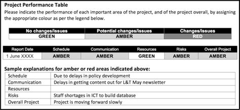 Example of traffic light project reporting | Download Scientific Diagram