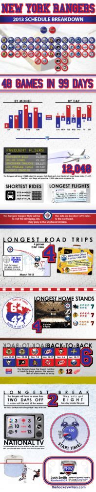 New York Rangers Schedule Infographic - The Hockey Writers - - NHL News ...