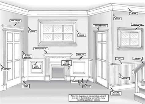 Your Complete Guide to Architectural Moldings · The Wow Decor