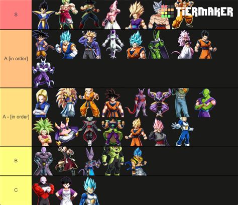 DBFZ Season 3 Tier List (Community Rankings) - TierMaker