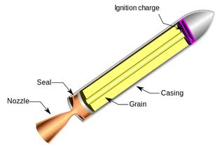 Simple Solid Rocket Engine in 2021 | Rocket engine, Rocket, Solid rocket booster