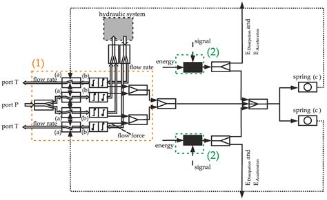 Actuators | Free Full-Text | Conceptual Design of Electromechanical ...