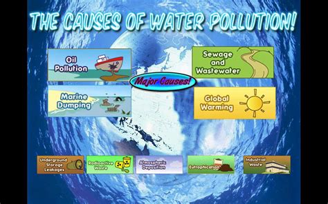 Science online: The water pollutants and the protection of the water from the pollution