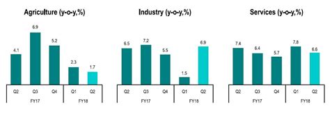 Overview of Indian Economy in 2019 - Current Indian Economic Stats