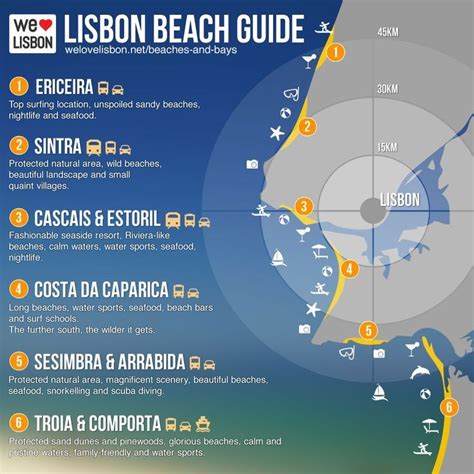 Insider guide to Lisbon's beaches | Lisbon beaches, Lisbon, Portugal