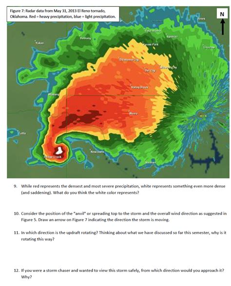 Solved Figure 7: Radar data from May 31, 2013 El Reno | Chegg.com