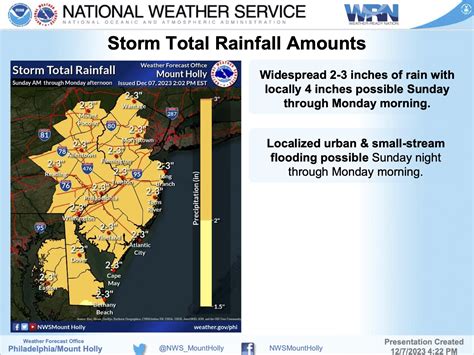 National Weather Service: 2-3″ of Rain, Strong Winds Sunday into Monday ...