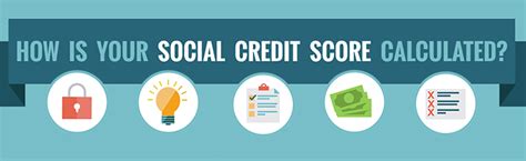 What's Your Social Credit Score? [Infographic]