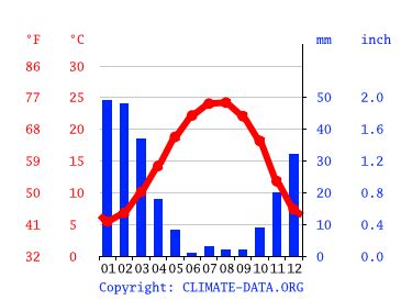 Syria climate: Average Temperature, weather by month, Syria weather ...