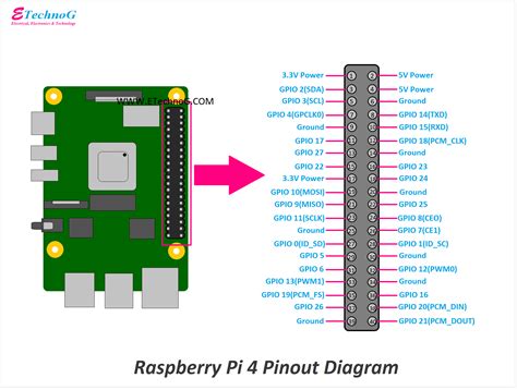 Raspberry Pi Wiring Diagram