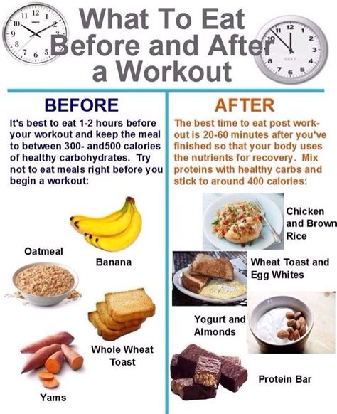 What To Eat Before And After A Workout | Post workout food, Pre workout food, Workout food