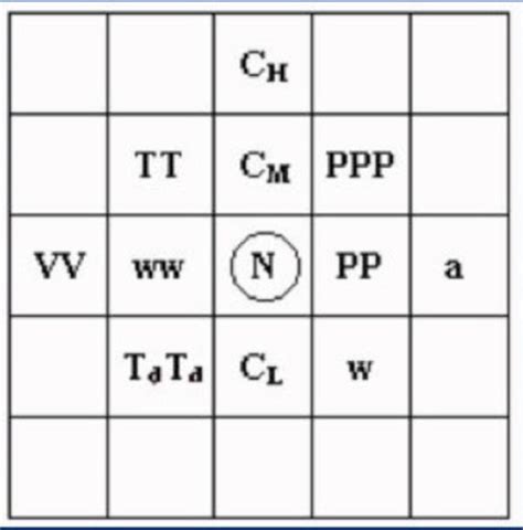 IFR: Station sfc analysis Diagram | Quizlet