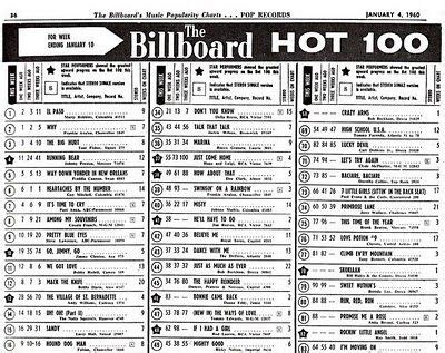 Billboard Top 100 Rock Charts - qwlearn