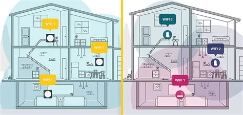 [Download 18+] Mesh Network Vs Wifi Extender