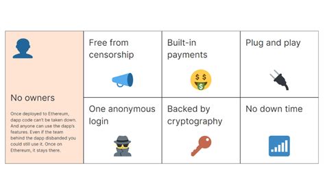 Ethereum Price Prediction: A Detailed Forecast (2023-2030)