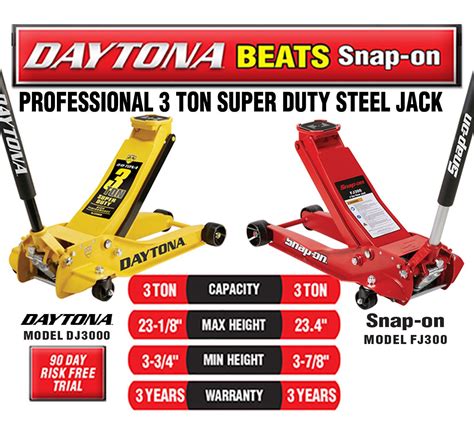 Harbor Freight Tools 3-Ton Daytona Jack Reviewed | Best Mechanical Toolset