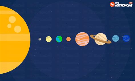 Apa yang Terjadi Jika Seluruh Planet Tata Surya Segaris Lurus? - Info Astronomy