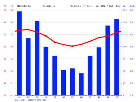 Rio de Janeiro climate: Average Temperature, weather by month, Rio de Janeiro weather averages ...