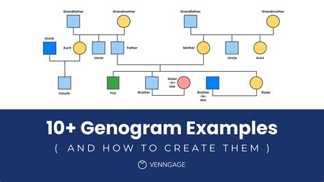10+ Genogram Examples (and How to Create Them) - Venngage