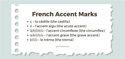 French Accent Marks - Aigu, Grave And More