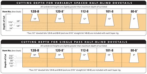 Dovetail Joint Dimensions