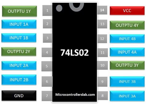 74LS02 NOR Gate IC Pinout, Features, Equivalents, Circuit, 46% OFF