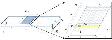 15: Diagram for sensor resistance calculation. | Download Scientific ...