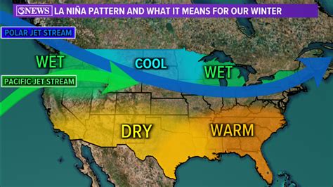 What a La Niña weather pattern would mean for Texas winter | kiiitv.com