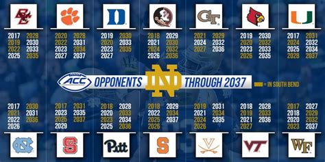 Notre Dame Football: ACC & ND Announce Their Schedule...For The ... | Notre dame football, Notre ...