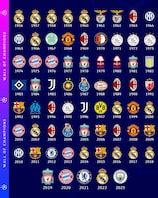 Palmarés histórico de la Copa de Europa: los equipos con más títulos | UEFA Champions League ...