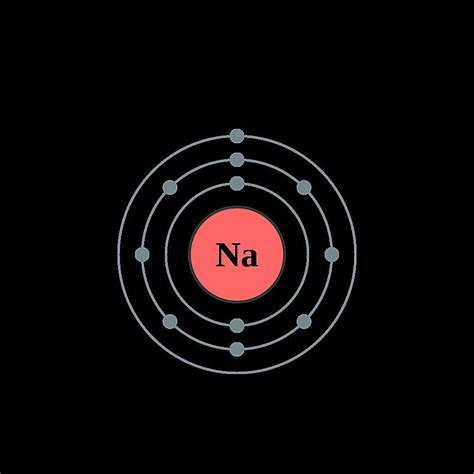 Aluminum Atom Diagram