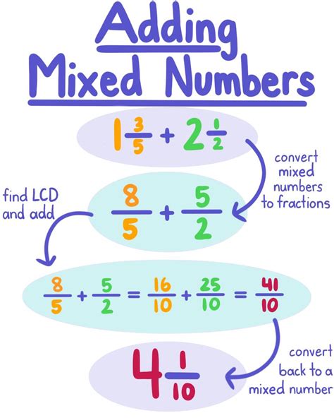 Adding and Subtracting Mixed Numbers — Rules & Problems - Expii