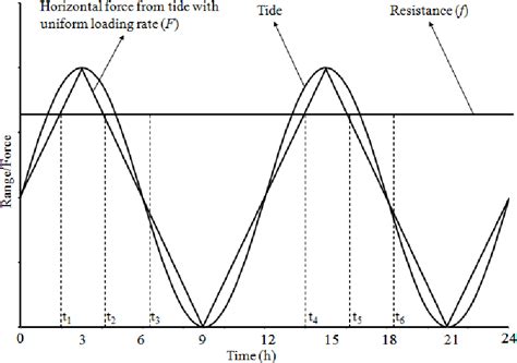 Figure 1 from What Drives Plate Motions | Semantic Scholar