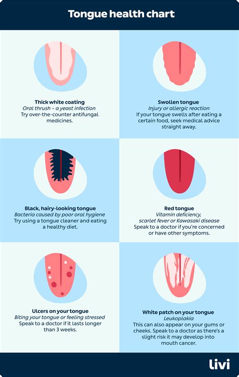 Normal Tongue Vs Thrush