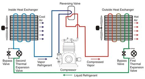 If you are considering a heat pump – AirScape Engineer's Blog