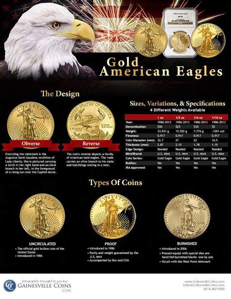 Infographic: American Gold Eagle coins #GoldBullion | Gold, Gold american eagle, Gold bullion bars