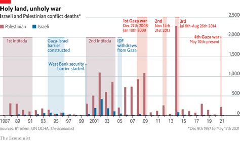 Israel Palestine Conflict Hamas Israel Conflict Origin Of The | Hot Sex ...