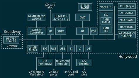 Wii U Title Key Generator - yellowvancouver