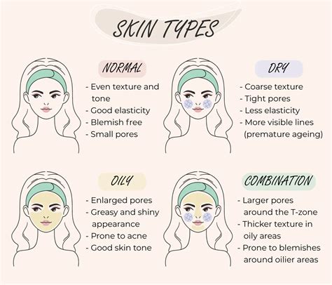 Skin Types Chart