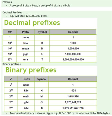 Decimal and Binary Prefixes Flashcards | Quizlet