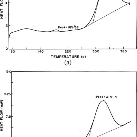 Feed concentration and PSI at 30 C; ^ PVOH; & SIPNI; ~ SIPNII;. SIPNIII. | Download Scientific ...