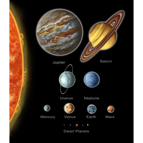 Solar System Actual Size