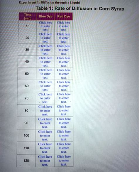 SOLVED: Experiment Diffusion through Liquid Table 1: Rate of Diffusion in Corn Syrup Time Blue ...