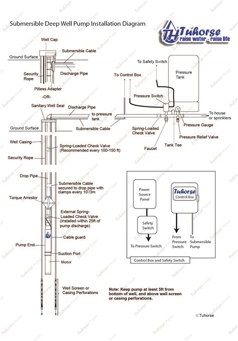 Installing Shallow Well Pump Diagram