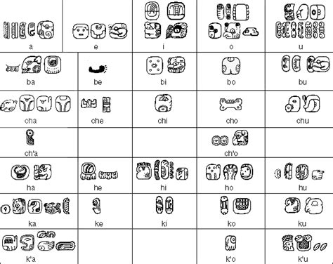 Mayan hieroglyphic script