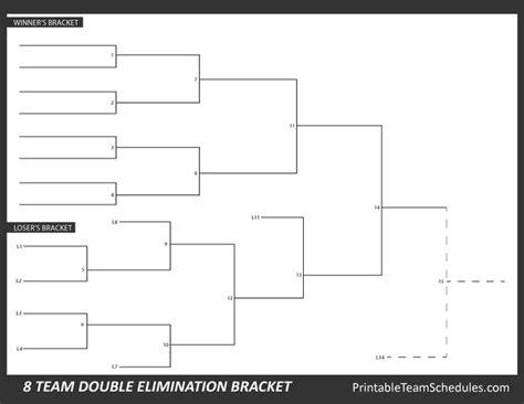 Challonge Tournament Bracket