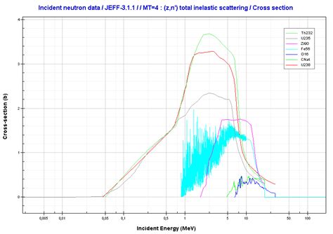 What is Neutron Inelastic Scattering - Definition