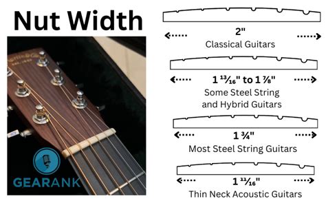 Types Of Acoustic Guitars