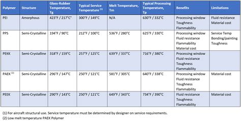 Thermoplastic composites for aerospace applications | GlobalSpec