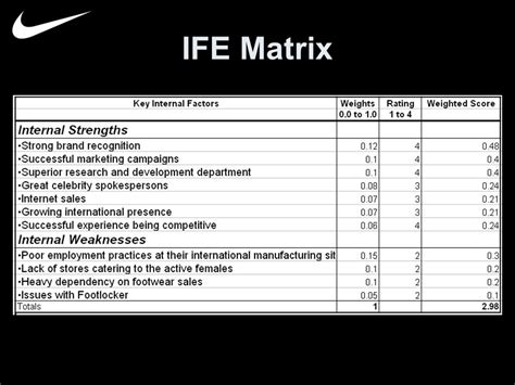 Ife Matrix Coca Cola - Internal External Analysis Onstrategy Resources : Check out the bcg ...